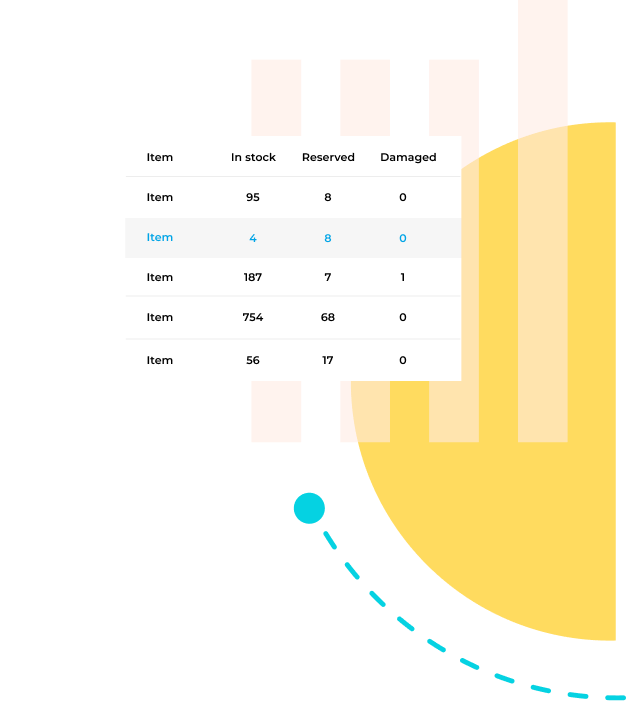 ITEM STOCK DASHBOARD